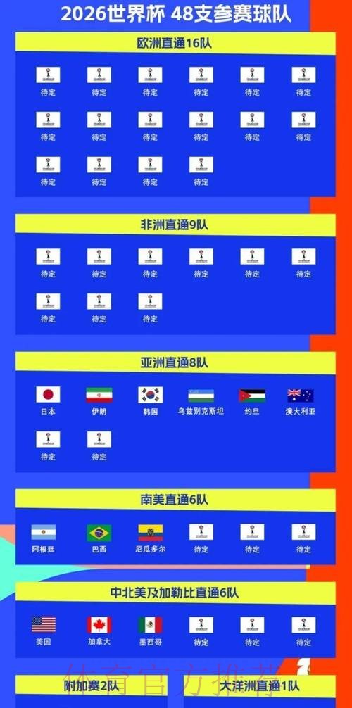 2026世界杯比赛时间高清版比赛时间表免费观看 2026世界杯比赛时间高清版比赛时间表免费观看